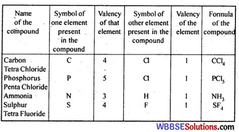 Class 7 Science Chapter 3 The Periodic Table 的图像结果