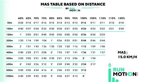 Mph To Kph Conversion Chart To Convert 16 Miles Km Conversion Table