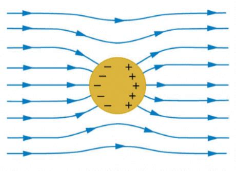Electrostatics of Conductors - Physics for Airmen Group X - Airforce X ...