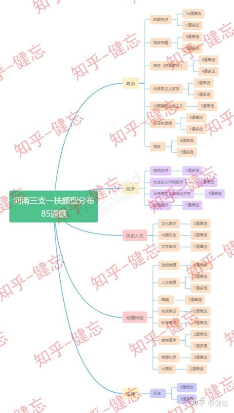 2018三支一扶（山东、河南、甘肃）必考农业农村政策考点-青云100事业单位