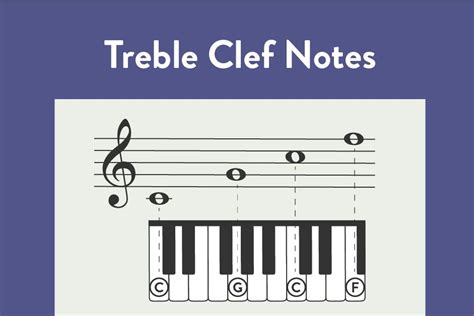 Image result for Reading Notes Treble Clef Video Utube.com