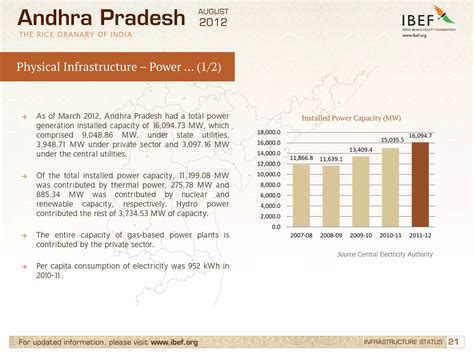 Infrastructure in Andhra Pradesh, Industries in Andhra Pradesh, GSDP | PDF