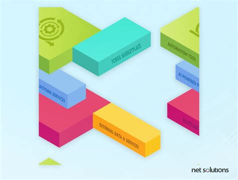 OutSystems Low Code 的图像结果