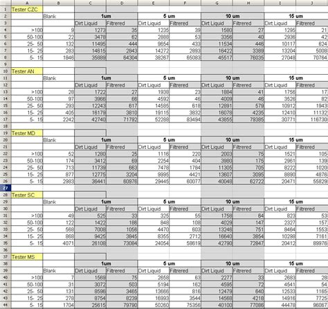 Image result for Filter Mesh Size Chart