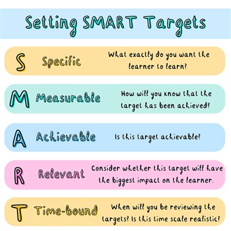 TA CPD: Top Tips for Running a Successful Intervention