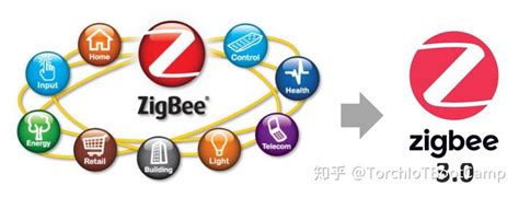 从网关到全品类智能家居产品，酷宅科技带领厂商进入ZigBee 3.0全屋智能时代 – 酷宅科技