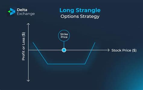 Strangle Trading 的图像结果