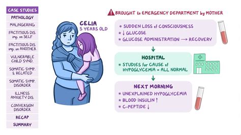 Malingering, factitious disorders and somatoform disorders: Pathology ...