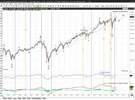 Signal Line 的图像结果