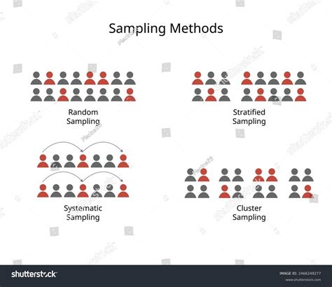 Methods of Sampling 的图像结果