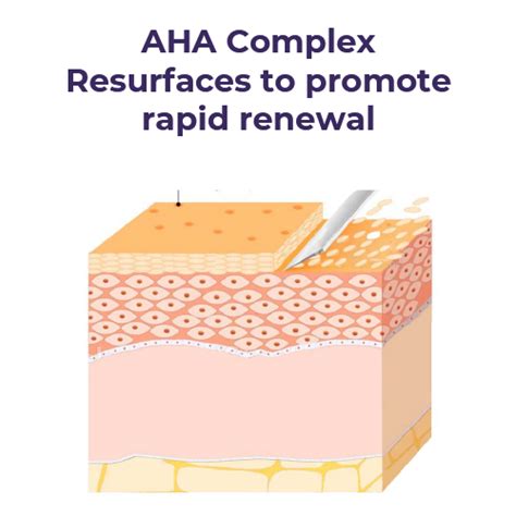 Intimate Care Starter Kit – Sanfe