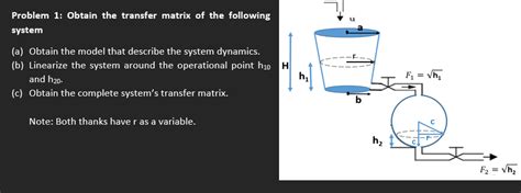 Image result for Transfer Matrix Model