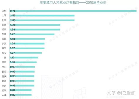 【收入】2020年台湾地区受雇人员全年薪资中位数为11.7万元人民币 台湾地方统计机构发布的薪资数据显示，2020年，台湾地区工业和服务业受雇 ...