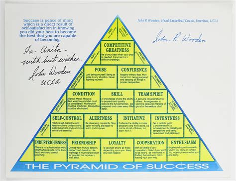 Lot Detail - 1980's John Wooden UCLA Bruins Signed 8.5" x 11" Pyramid ...