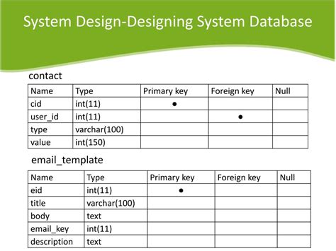 Conference Management System Presentation Example 的图像结果