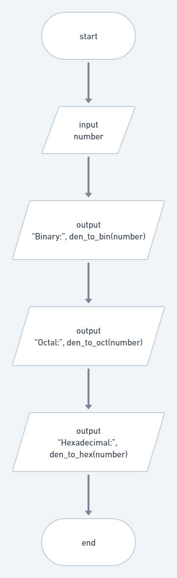 Image result for Binary Functions Python