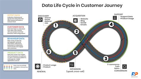 Data Life Cycle 的图像结果