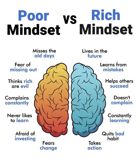 Image result for Mindset Learning English