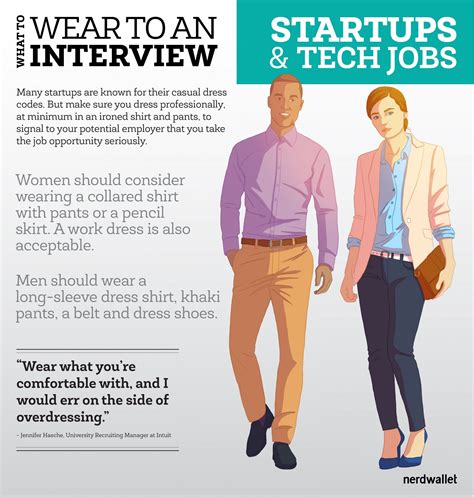 Intro for Job Interview 的图像结果