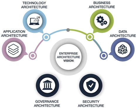 Enterpreaur Vector 的图像结果