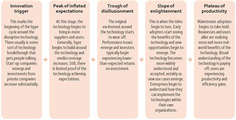 Artificial Intelligence | Wells Fargo Investment Institute