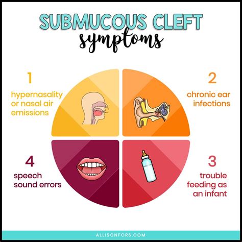 Submucous Cleft Palate