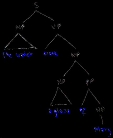 Sample of Syntax Tree Diagram 的图像结果