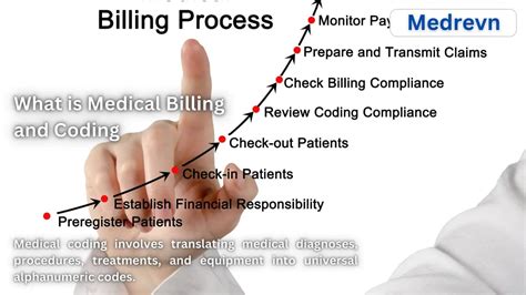 Medical Billing and Coding Examples 的图像结果