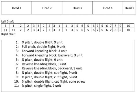 Use of Pea Proteins in High-Moisture Meat Analogs: Physicochemical ...