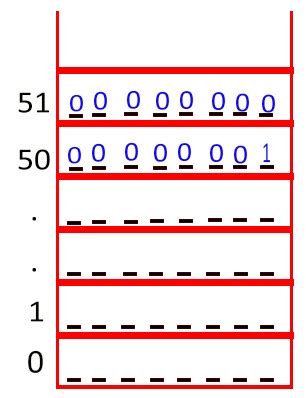 Image result for Memory Allocation Python