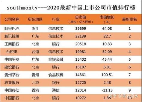 重量级发布！2021中国智能制造上市公司百强榜出炉！__财经头条