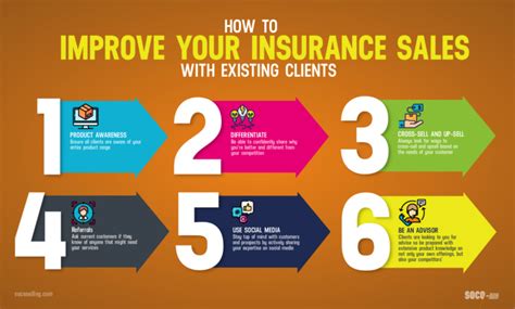 Image result for Insurance Sales Tips and Tricks