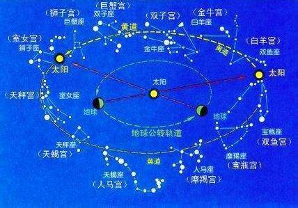 十二星座图片免费下载_PNG素材_编号1yqiwwrmz_图精灵