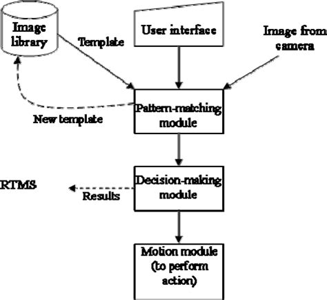 Computer Vision System 的图像结果