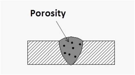 UT Welding Defects 的图像结果