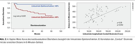 HFpEF: Relevanz der linksatrialen Transportfunktion - Kardiologie ...