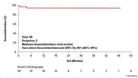 Das Management der akuten lymphoblastischen Leukämie - Onkologie ...