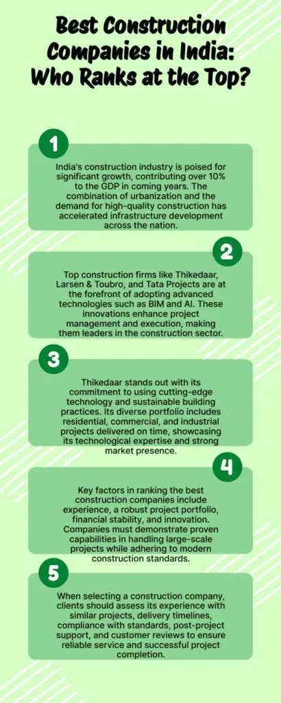 Best Construction Companies in India 2026: Top Builders & Firms