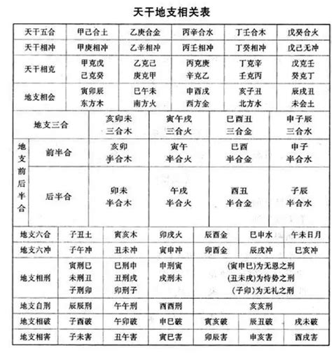 魏磊-漫画八字命理高清完整版教学讲义百度网盘