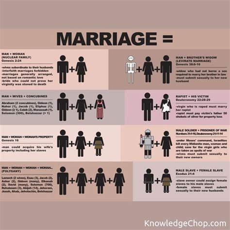 Traditional Marriage 的图像结果