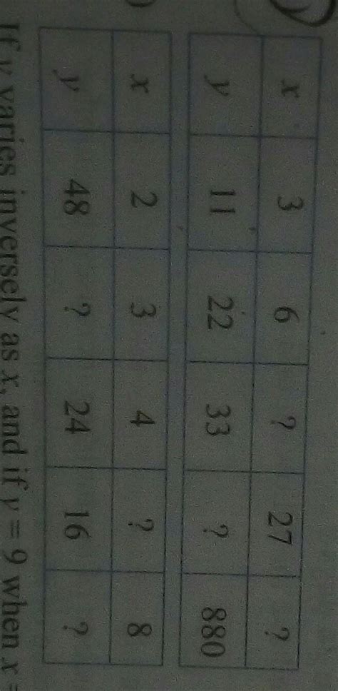 fill in following tables by determining first whether x and y vary ...