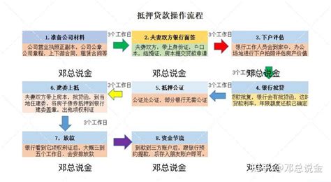 非沪籍外地人准备在上海申请经济适用房（从有想法开始，看看是否可以实现） - 知乎