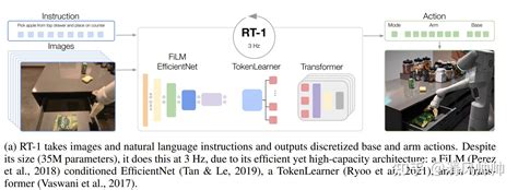 Robotics Transformer 的图像结果