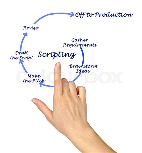 Image result for Script Automatic Process