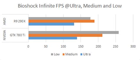 AMD R9 290X vs NVIDIA GTX 780 Ti: Which GPU’s better?