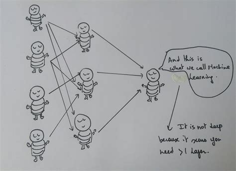 Tutorials Point Ml 的图像结果