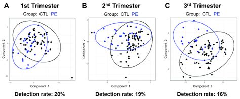 Image result for Computer Memory Pe Prediction