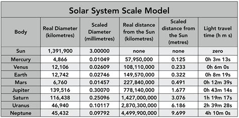 Solar System Real-Time 的图像结果