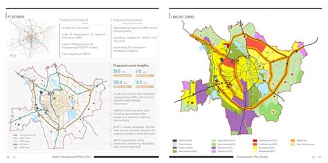RAJKOT DEVELOPMENT PLAN 2041 | CEPT - Portfolio
