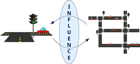 Define Influence 的图像结果